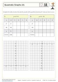 Quadratic Functions Worksheets