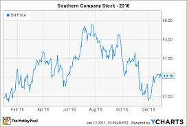 How Southern Company Stock Fared In 2016 The Motley Fool