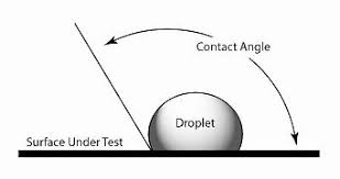 contact angle merements lnf wiki