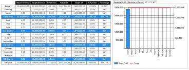 Vb Net Ms Chart Fixed Secondary Axis Solved Daniweb