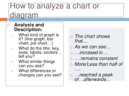 Analyzing Charts Graphs And Diagrams