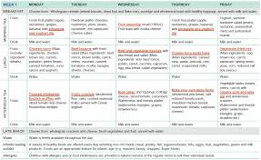 Sample Two Week Menu For Long Day Care Healthy Eating