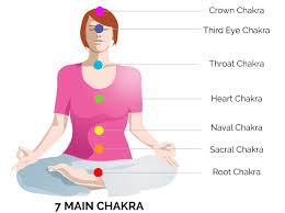chakras explained yoga food mood