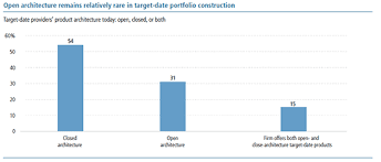White Paper Target Date Funds Embracing Open Architecture