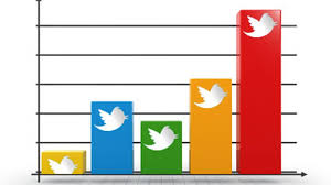 Top Twitter Trends This Week Chart