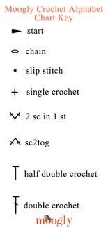 The Moogly Crochet Alphabet Say It With Free Crochet