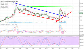Pateleng Stock Price And Chart Nse Pateleng Tradingview