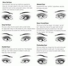 Eye Makeup Application Chart Saubhaya Makeup