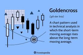 golden cross pattern explained with