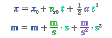 Position Kinematics Equation Overview