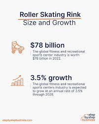 how to start a roller skating rink in