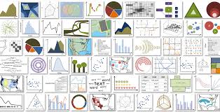 What Makes A Data Visualization Memorable