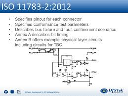 Introduction to ISOBUS for Engineers - ppt download
