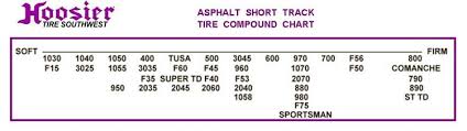 Asphalt Short Track 27 0 10 0 15 Sx 3035 Circle Track And
