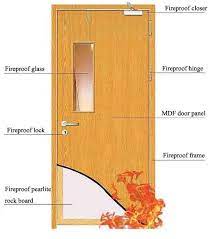 Wooden Fire Redardant Door At Best
