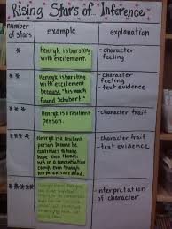 Inference Star Chart With Examples Anchor Chart Borrowed