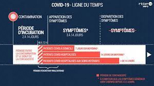 coronavirus pendant combien de temps