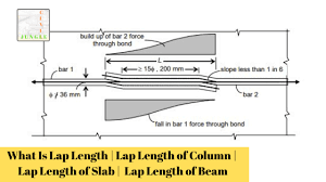 what is lap length lap length of