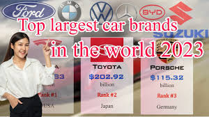 largest car companies in the world 2023