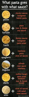 Pasta And Sauce Chart Do It And How