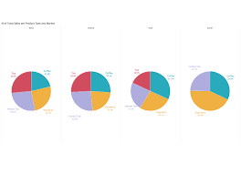 pie charts tableau