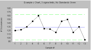 An Ultimate Guide To Control Charts In Six Sigma Quality