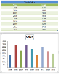 adding chart title in excel quick