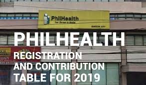 Philhealth Contribution Table For 2019 And Steps For Member