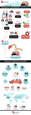 Car rental companies face their own specific set of risks and liabilities. Rental Car Insurance Everything You Need To Know About Insurance For Rental Cars In One Infographic