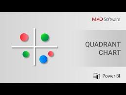 Quadrant Chart By Maq Software Power Bi Visual