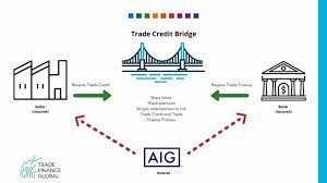 Trade Finance Global gambar png