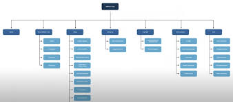 what is a sitemap in web design a