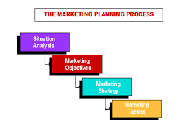 Project Approach To Developing A Strategic Marketing Plan The