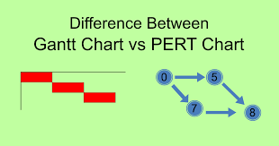 Difference Between Gantt Chart Pert Chart Ahirlabs