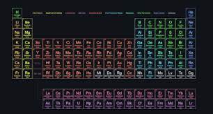 periodic table by rocksdanister on