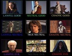 Star Wars Prequels Characters Alignment Chart Alignmentcharts