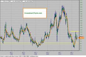 Xau Gold Silver Index