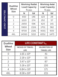 Complete Guide To Selecting And Sizing Linear Guide Wheels