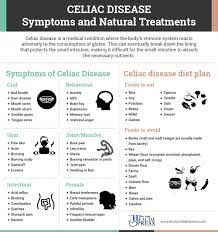 Celiac Disease Symptoms Causes And Diet Celiac Disease