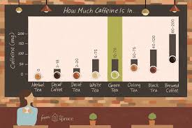 How Much Caffeine Is In Green Tea And How To Reduce It