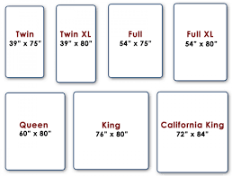 Difference Between Queen And Full Xl