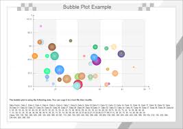 Bubble Plot Free Bubble Plot Templates