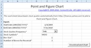 Point And Figure Charts Free Trade Setups That Work