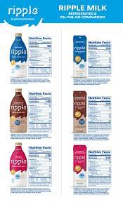 faqs about plant based milk ripple foods