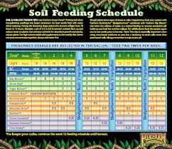 Fox Farm Soil Feeding Chart Fox Farm Fox Chart