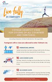 vietnam visa requirements vietnam tourism