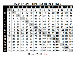 multiplication table 1 15 math love