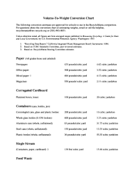 Fillable Online Volume To Weight Conversion Chart Doc Fax