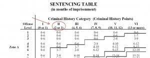 Overview Of The Federal Sentencing Guidelines Elizabeth B