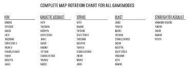 Spoilers Complete Map Rotation Chart For All Gamemodes